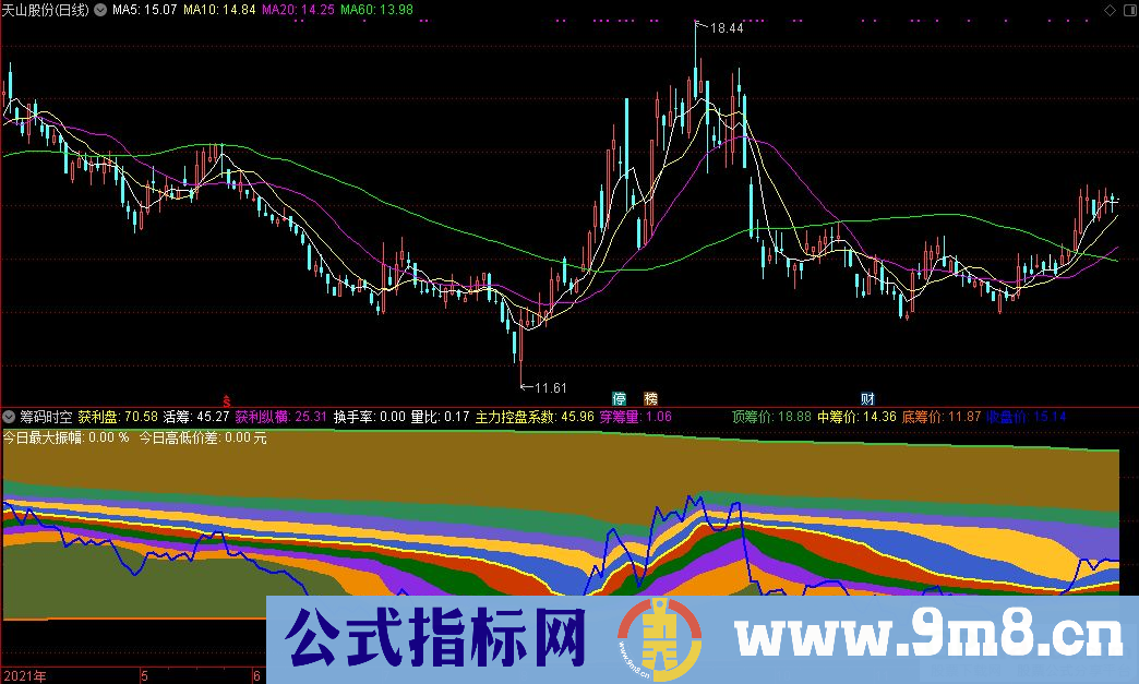 通达信筹码时空副图指标 适用于中长线判断个股大体趋势 源码 贴图 使用说明