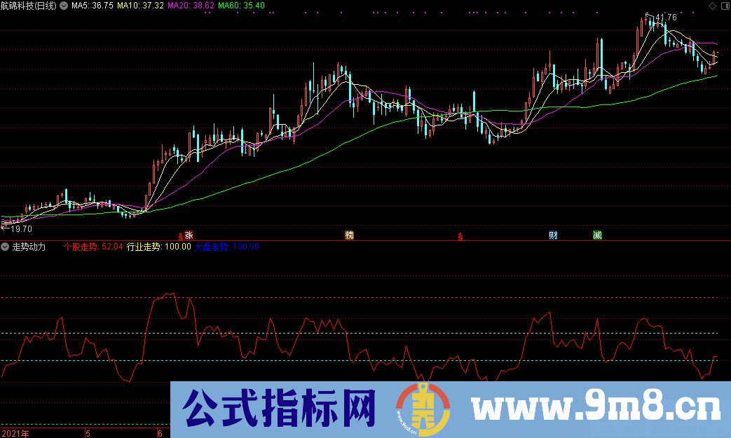 通达信走势动力副图指标 九毛八公式指标网