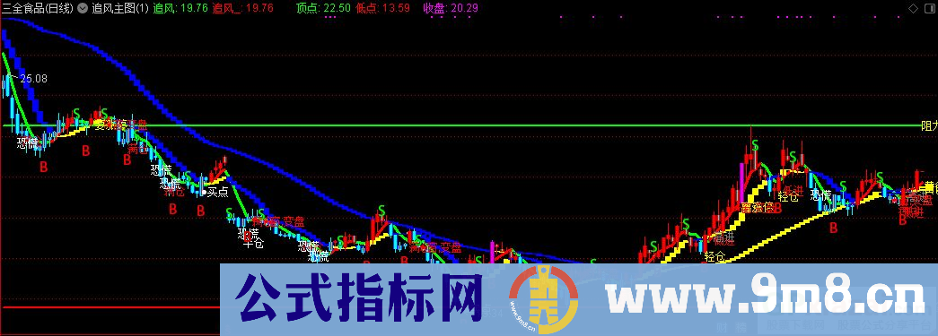 通达信追风主图指标 源码 贴图