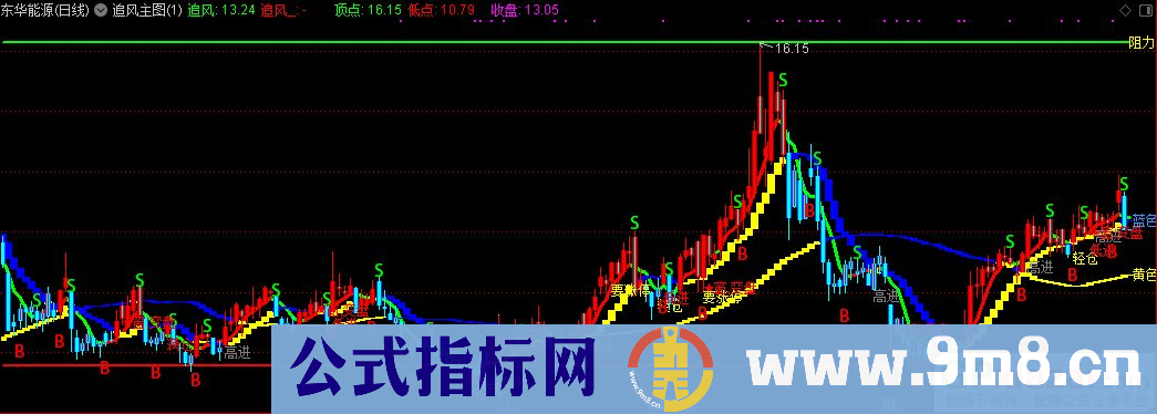 通达信追风主图指标 源码 贴图