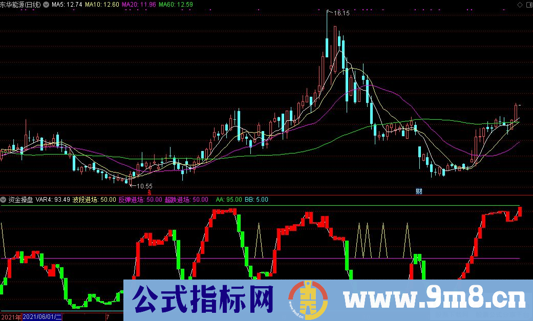 通达信资金操盘副图指标 九毛八公式指标网