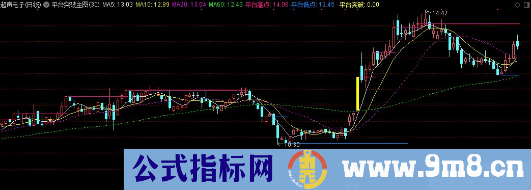 通达信平台突破主图指标 平台高低点 源码 贴图