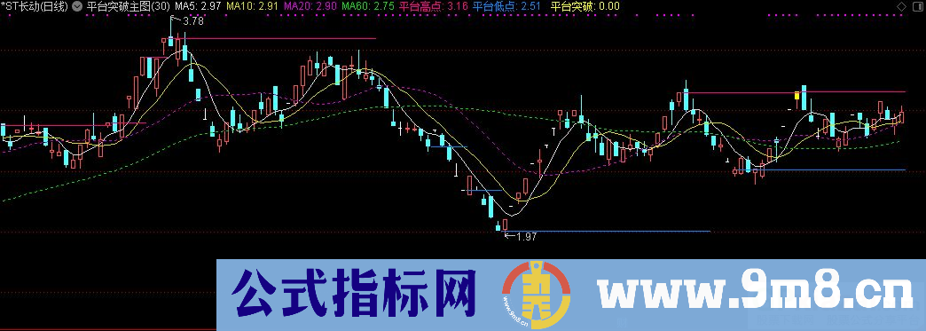 通达信平台突破主图指标 平台高低点 源码 贴图