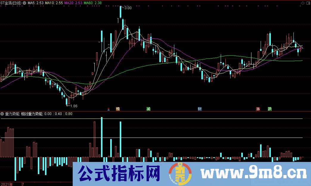 通达信重力势能副图指标 九毛八公式指标网