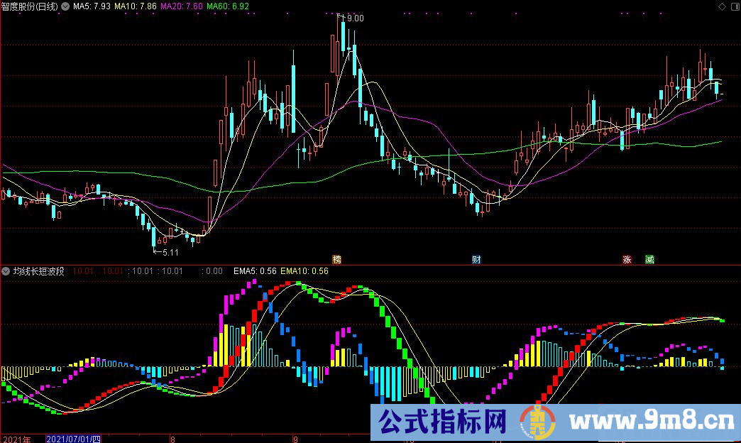 通达信均线长短波段副图指标 九毛八公式指标网