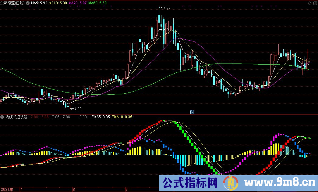 通达信均线长短波段副图指标 源码 贴图