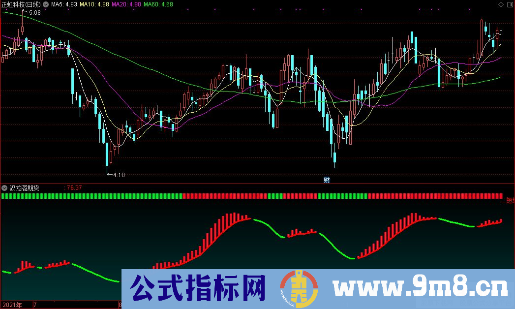 通达信驭龙阁期货副图指标 九毛八公式指标网