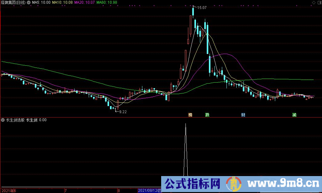 通达信长生剑选股指标 源码 贴图