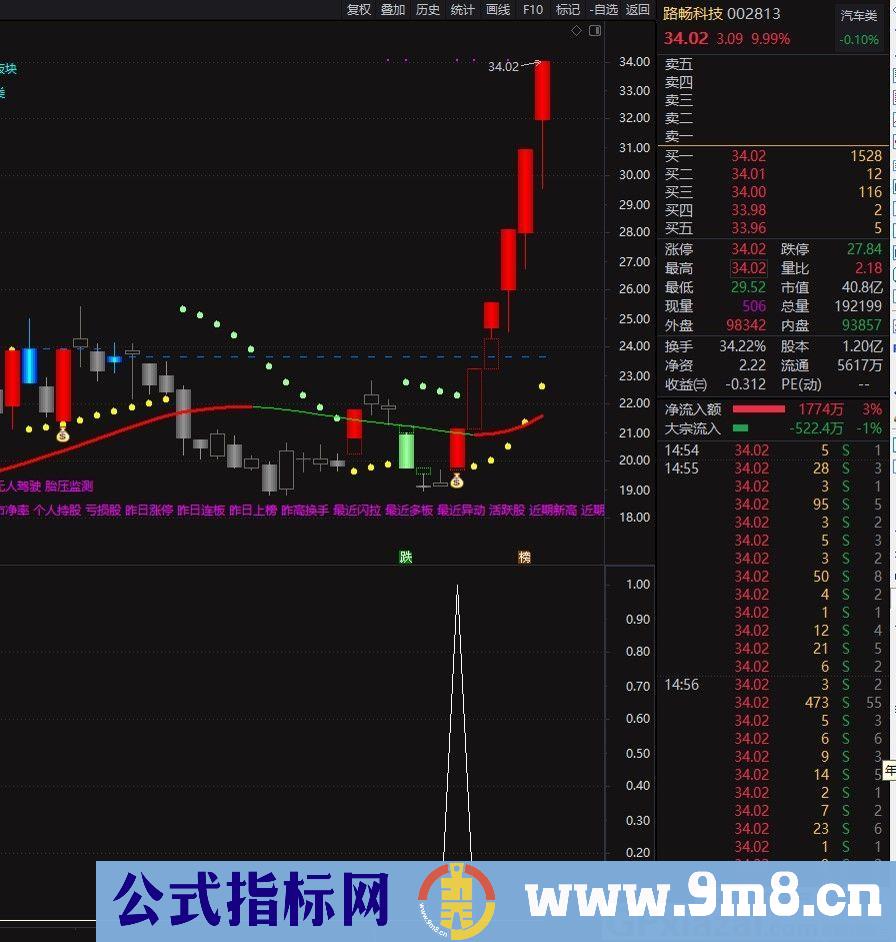 系统指标改编的吸拉派落 冲天系统 通达信副图/选股指标 源码 贴图