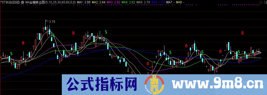 通达信MA金蜘蛛主图指标 (MA均价指标 超级操盘线开源 打通通达信的任督二脉 主图也有BS提示）源码 贴图