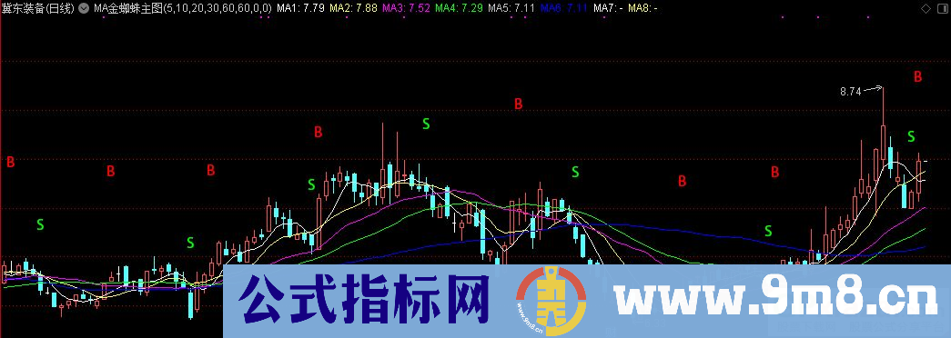 通达信MA金蜘蛛主图指标 (MA均价指标 超级操盘线开源 打通通达信的任督二脉 主图也有BS提示）源码 贴图