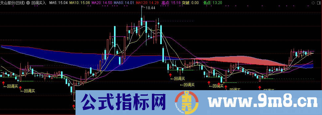 通达信回调买入主图指标 多空彩带 源码 贴图