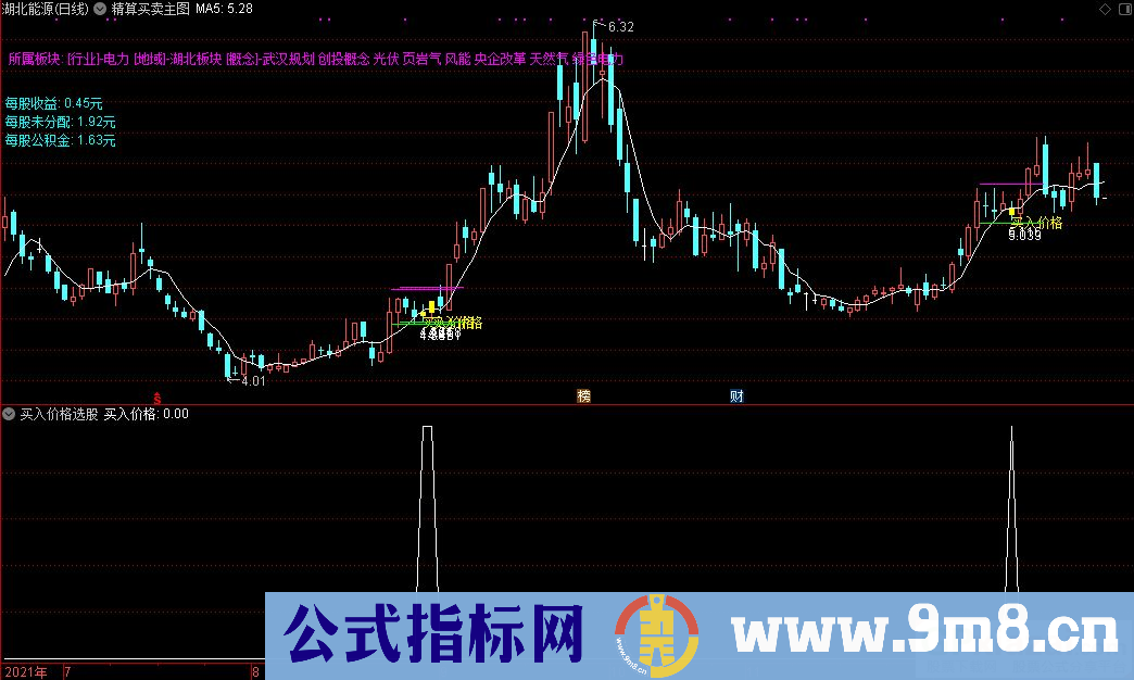 通达信精算买卖主图+买入价格选股指标 九毛八公式指标网