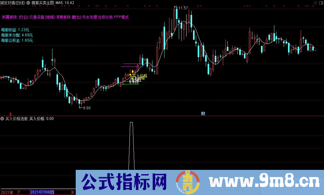 通达信精算买卖主图+买入价格选股指标 源码 贴图