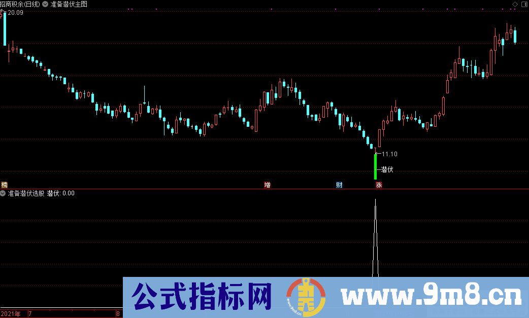 通达信准备潜伏主图+准备潜伏选股指标 源码 贴图