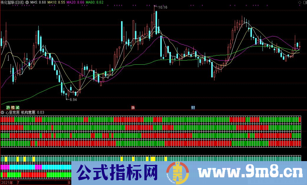 通达信心里意愿副图指标 九毛八公式指标网