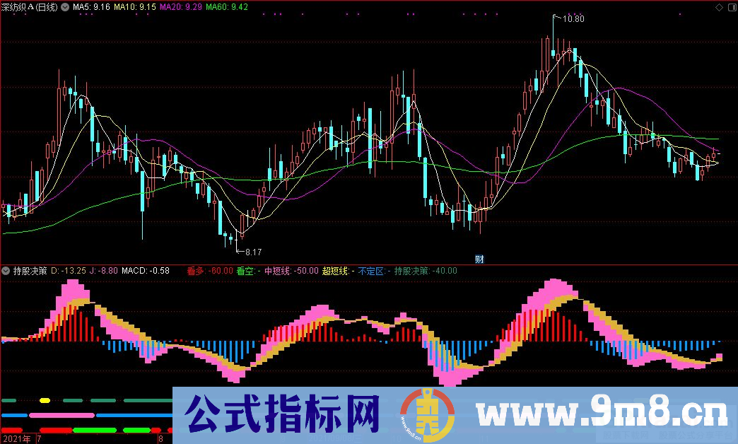 通达信持股决策副图指标 源码 贴图