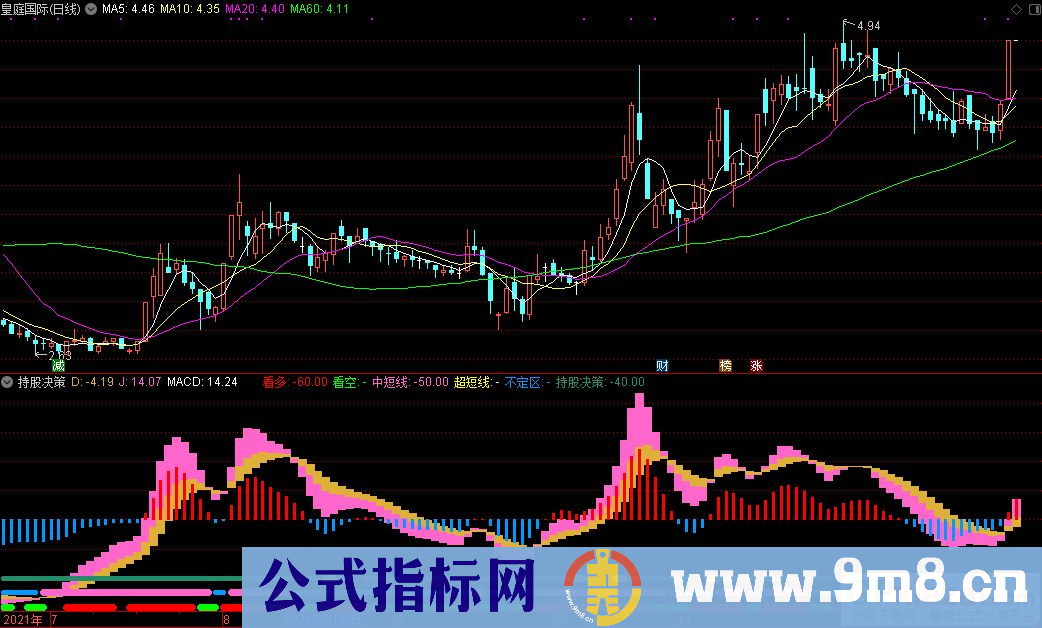 通达信持股决策副图指标 源码 贴图