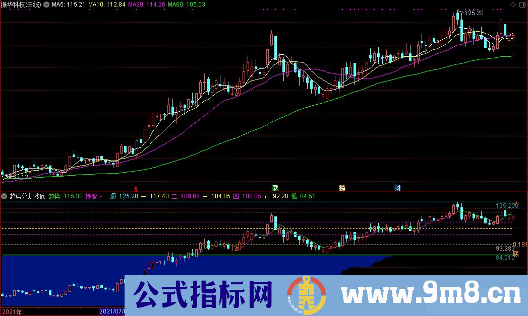 通达信趋势+黄金分割+抄底副图指标 九毛八公式指标网