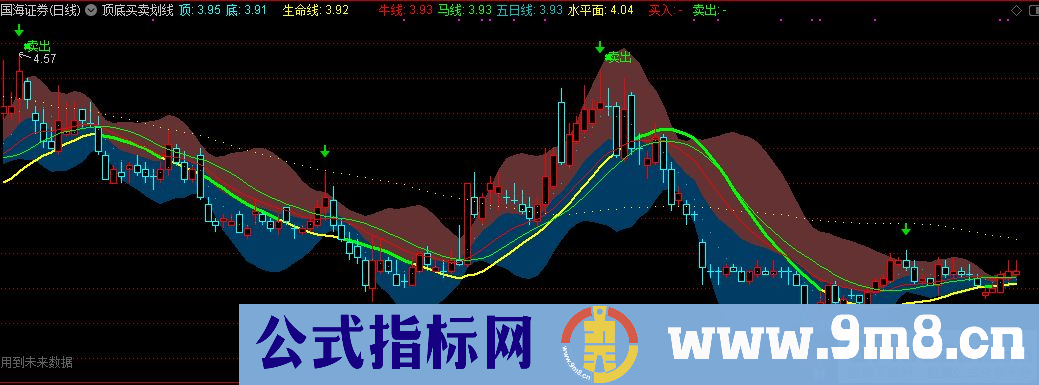 通达信顶底买卖划线主图指标 源码 贴图