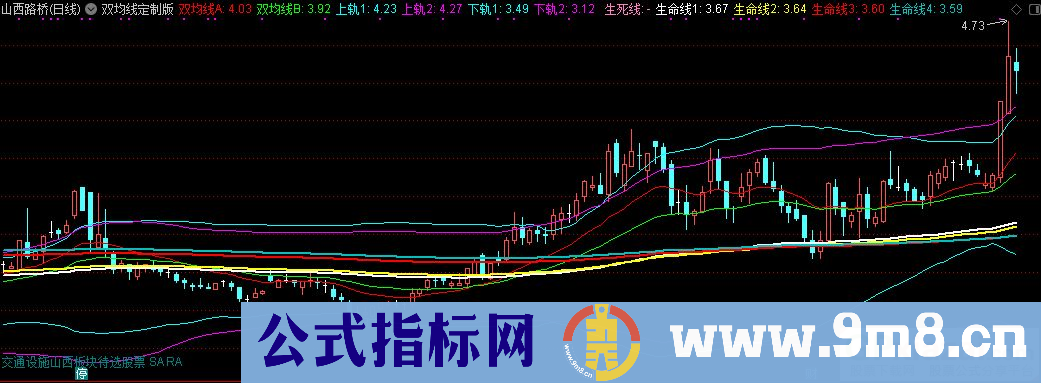 通达信古月双均线定制版主图指标 源码 贴图