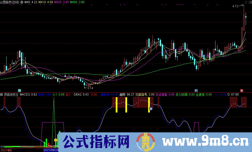 通达信顶底波段王+买入时间选股+笑脸选股指标 九毛八公式指标网