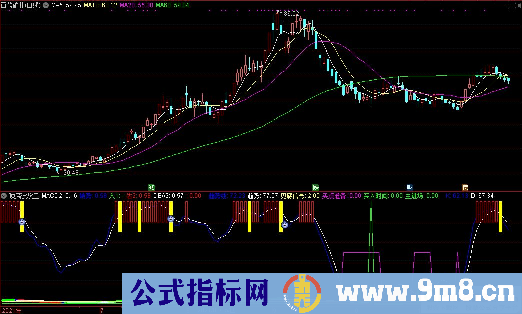 通达信顶底波段王+买入时间选股+笑脸选股指标 源码 贴图