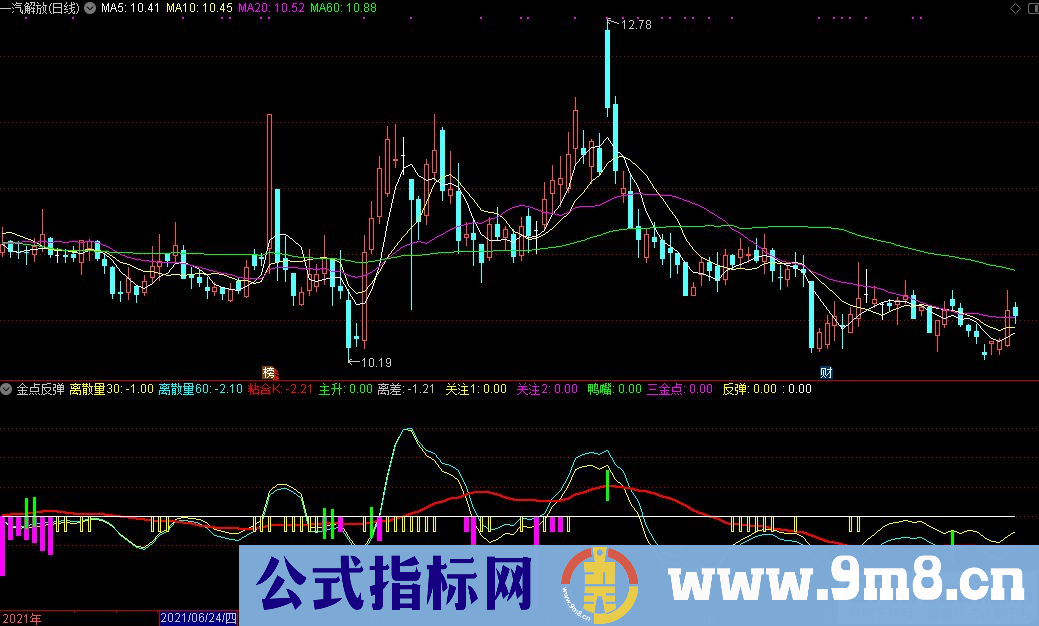 通达信金点反弹+金点选股+反弹选股指标 源码 贴图
