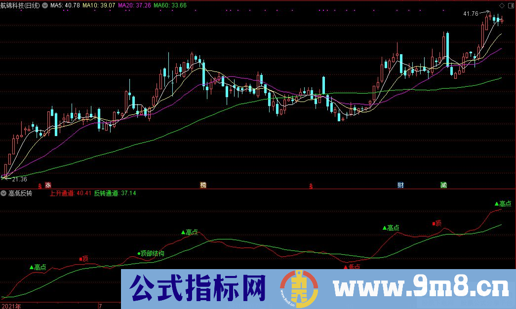 通达信高低反转副图指标 源码 贴图