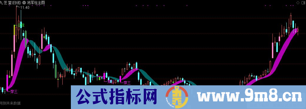 通达信将军柱主图指标 趋势彩带 九毛八公式指标网