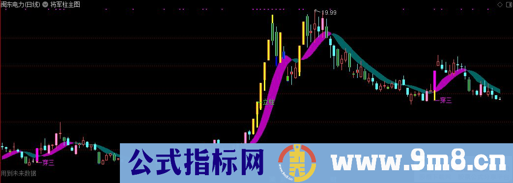 通达信将军柱主图指标 趋势彩带 源码 贴图