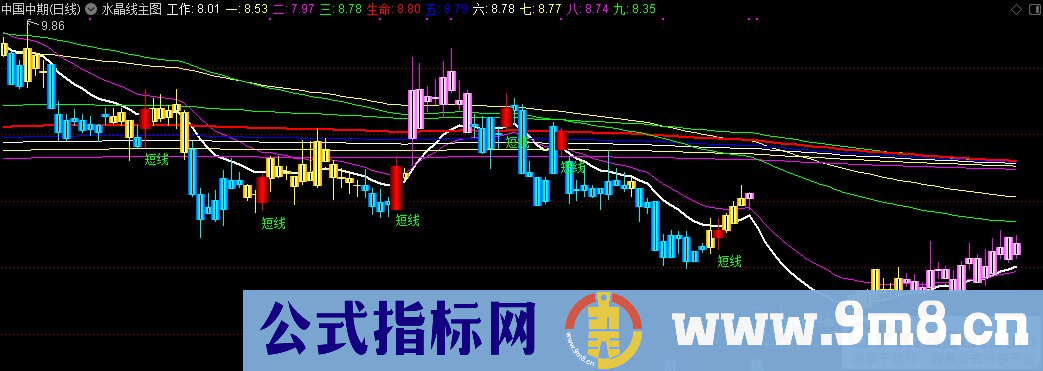 通达信水晶线主图指标 短线信号是买入点 九毛八公式指标网