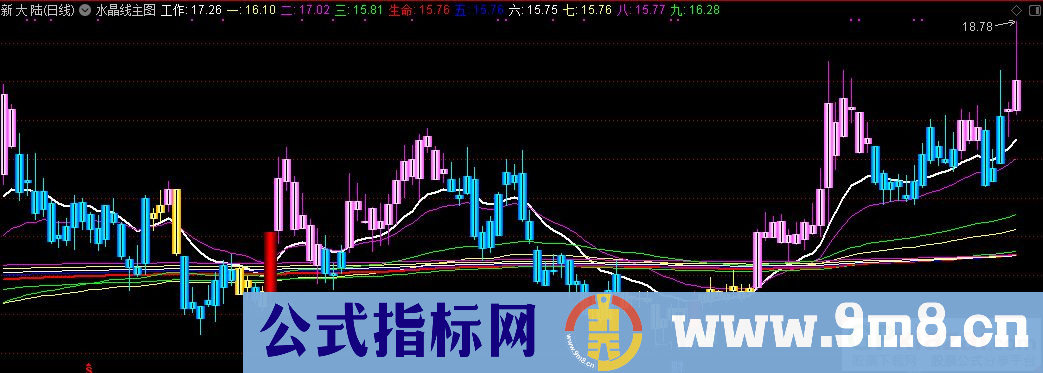 通达信水晶线主图指标 短线信号是买入点 源码 贴图