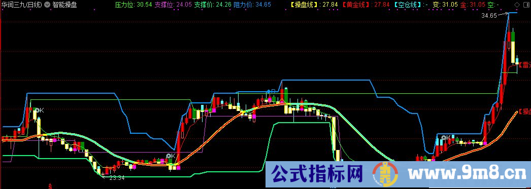 通达信智能操盘主图指标 九毛八公式指标网