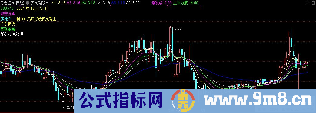 通达信驭龙阁股市主图指标 源码 贴图