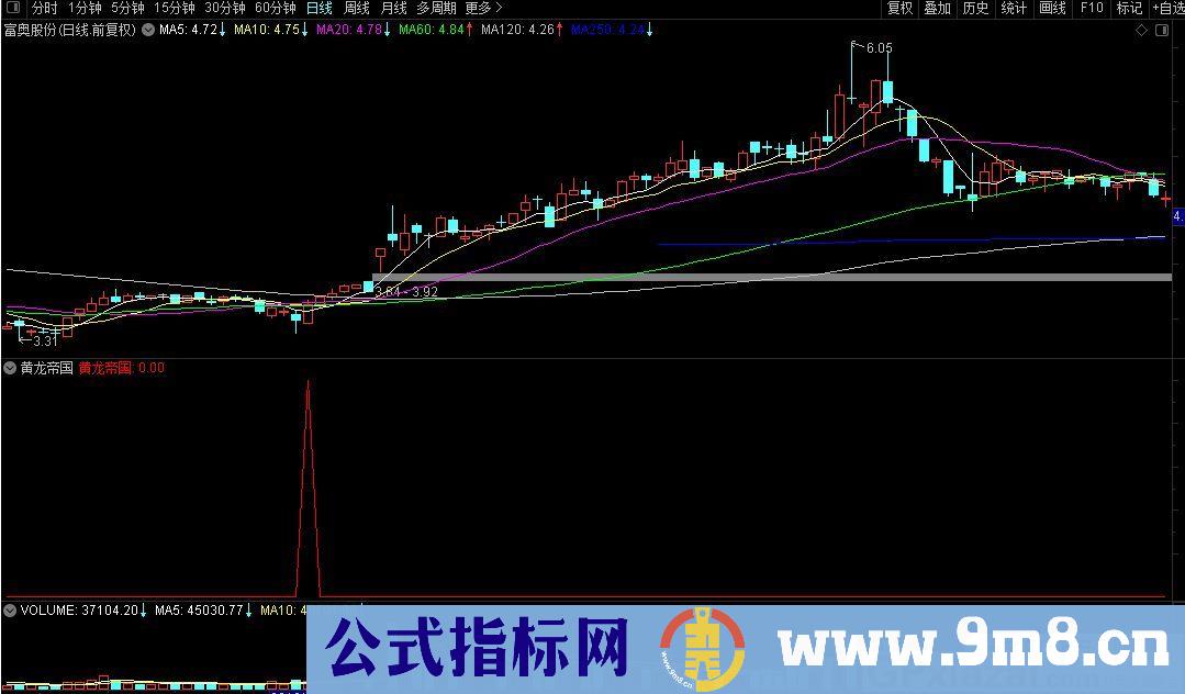 真正的龙系战法指标 抄底黄龙帝国 通达信副图/选股指标 源码 贴图