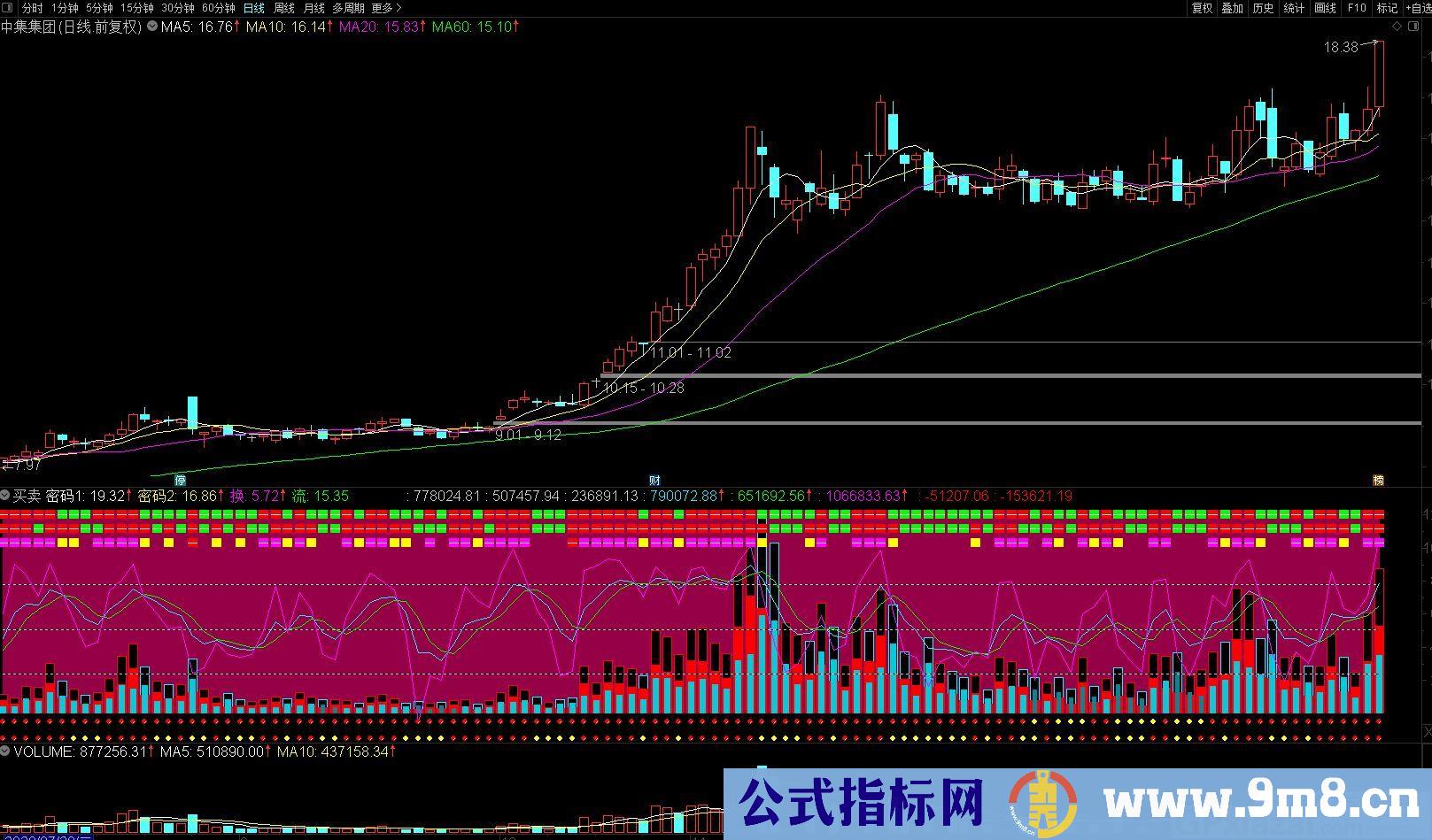 密码决策 买卖密码 通达信副图指标 源码 贴图