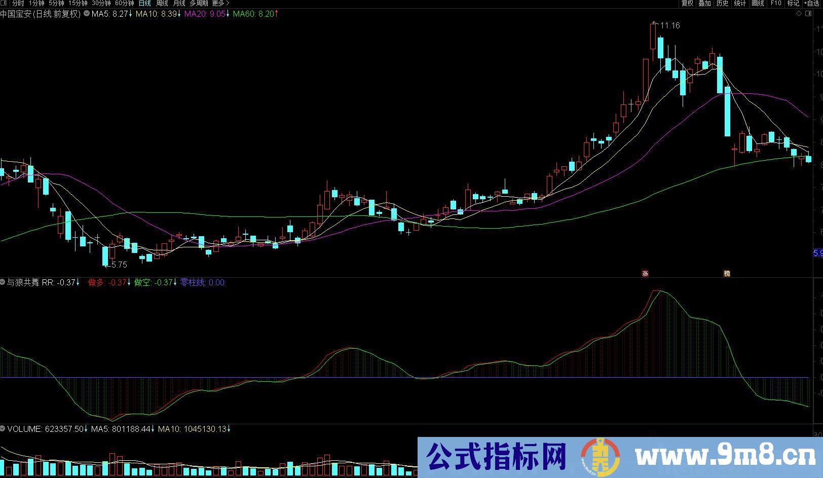 与狼共舞 通达信副图指标 九毛八公式指标网