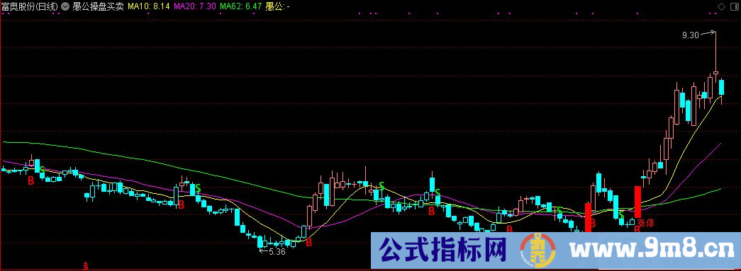 通达信愚公操盘买卖主图指标 买卖点提示 九毛八公式指标网