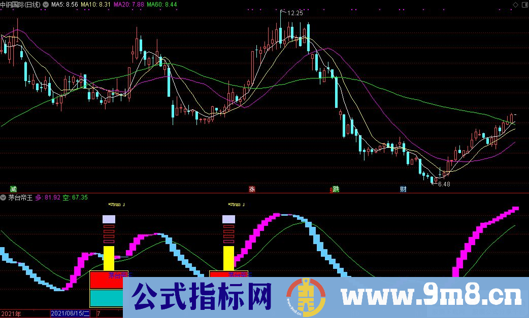 通达信茅台帝王副图指标 九毛八公式指标网