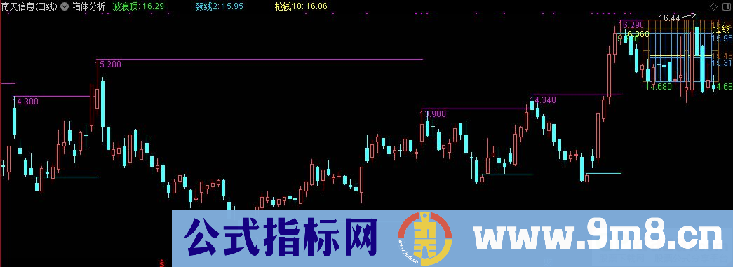 通达信箱体分析主图指标 源码 贴图