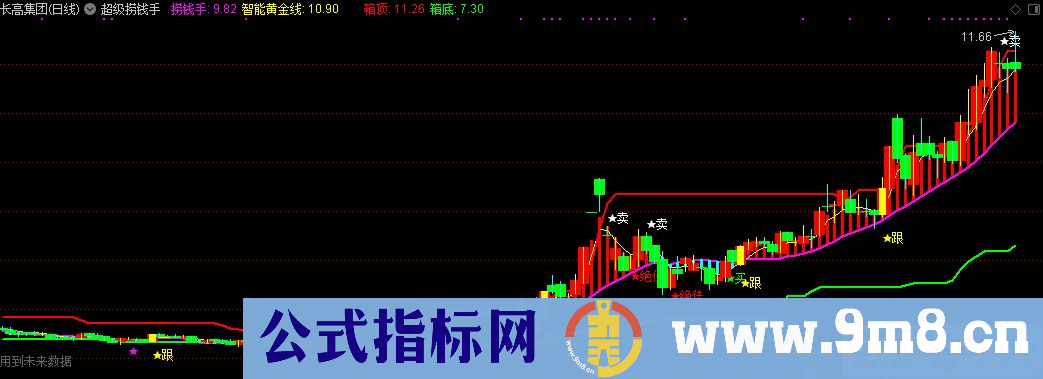 通达信超级捞钱手主图指标 九毛八公式指标网