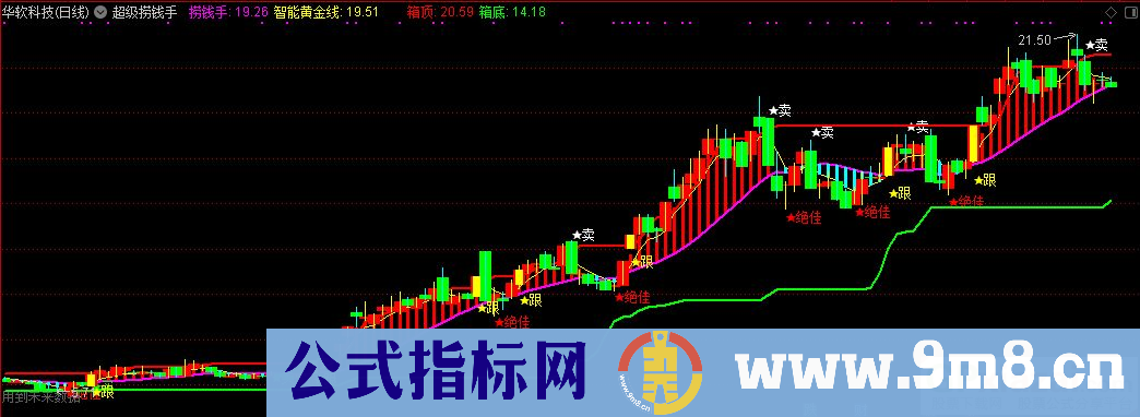 通达信超级捞钱手主图指标 源码 贴图