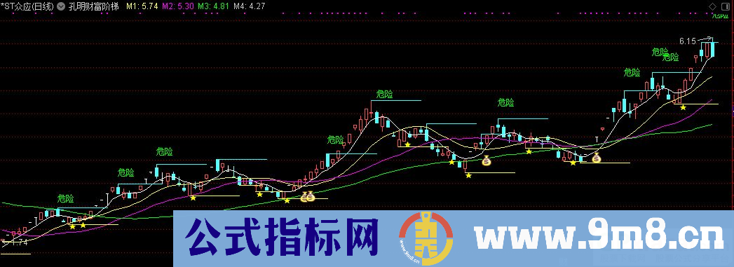 通达信孔明财富阶梯主图指标 九毛八公式指标网