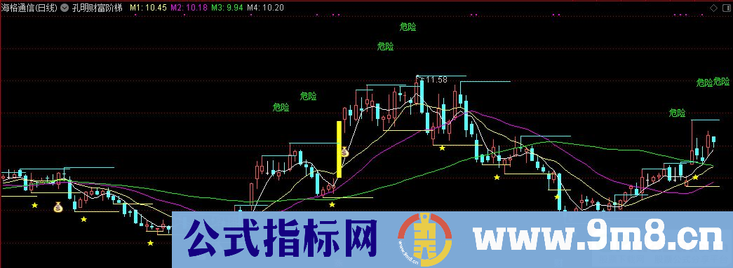 通达信孔明财富阶梯主图指标 源码 贴图