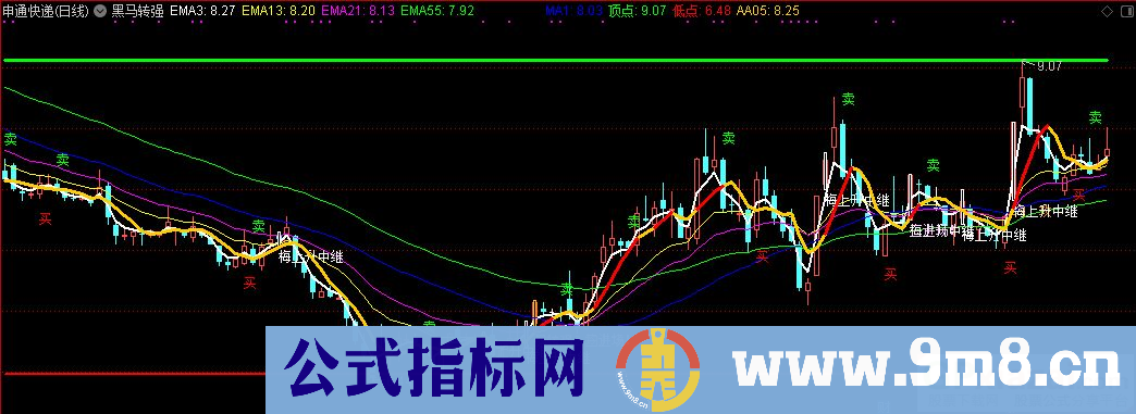 通达信黑马转强主图指标 九毛八公式指标网