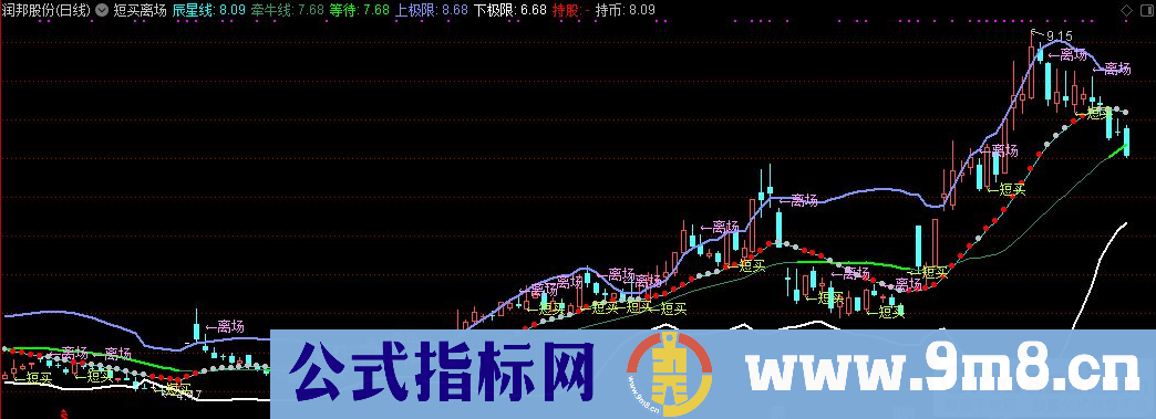 通达信短买离场主图指标 BOLL主图优化 源码 贴图