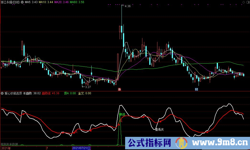 通达信爱心抄底逃顶副图指标 长趋势逢低买 源码 贴图