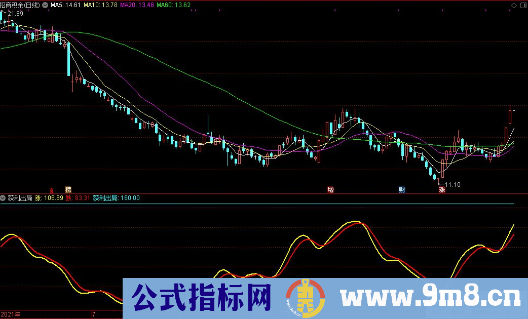 通达信获利出局副图指标 九毛八公式指标网