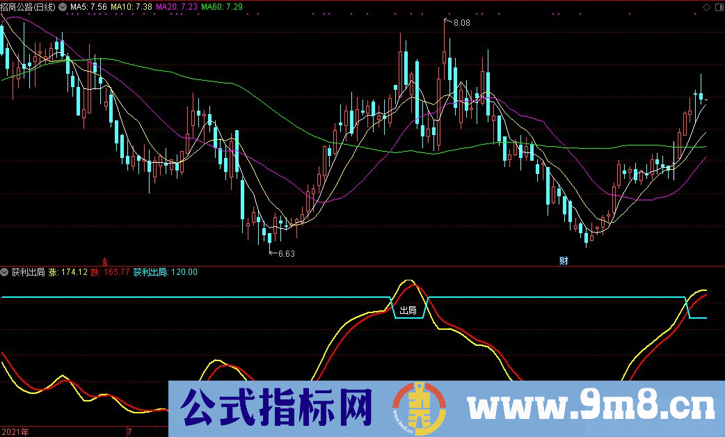 通达信获利出局副图指标 源码 贴图